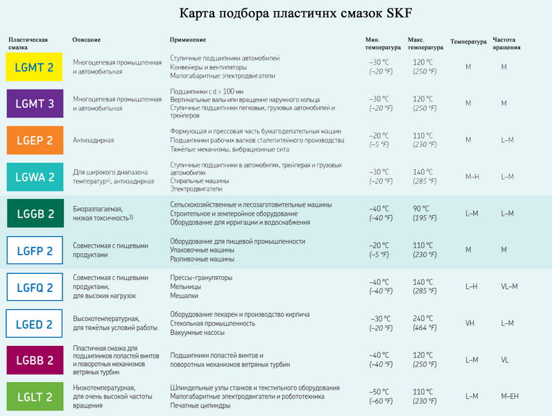 Антизадирная пластичная смазка SKF LGEP 2/0.4